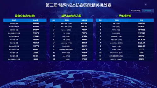 我国拟态防御网络成功拦截280万次攻击，网络与信息安全软件开发成效显著